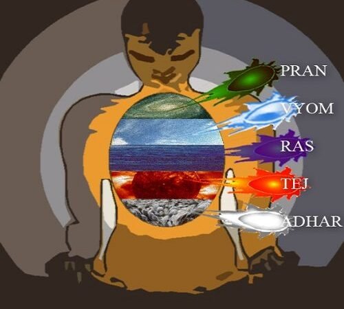 Focused Meditation